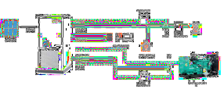 Ener X Pro+ wiring with PV array, grid, critical load and diesel generator